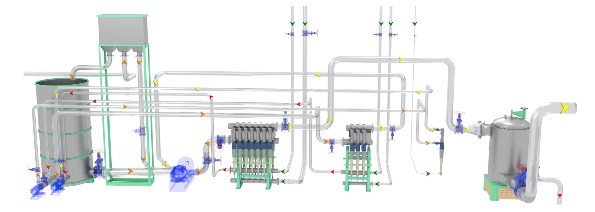 Inflow Pressure Screen VIS Process Flow Diagram